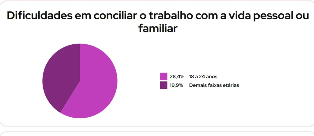 Dados sobre falta de motivação