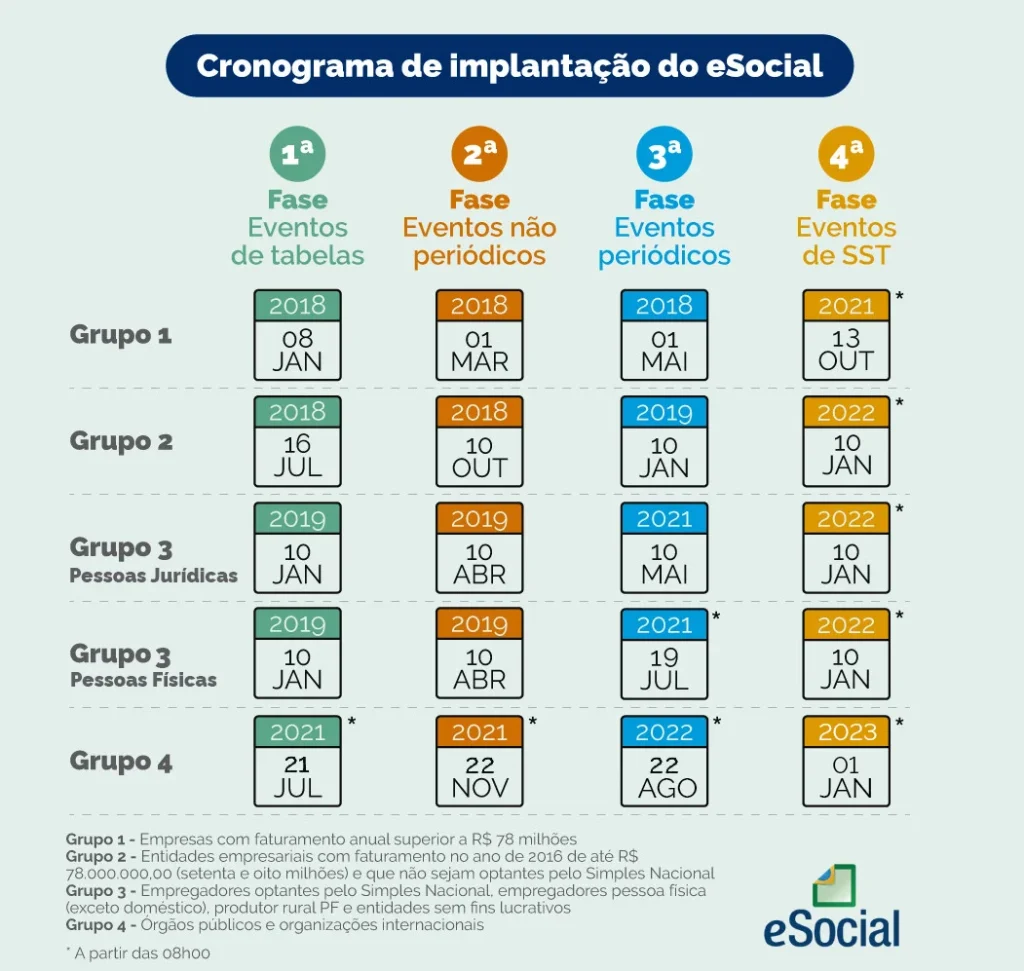 cronograma e-social
