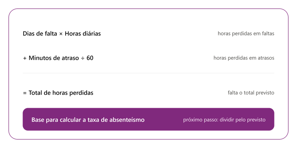 formula horas perdidas