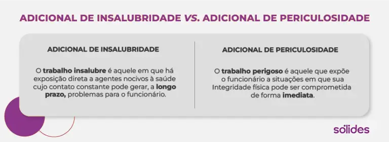 Diferença entre Insalubridade e periculosidade
