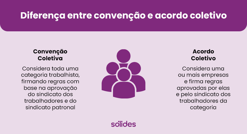Infográfico convenções e acordos trabalhistas