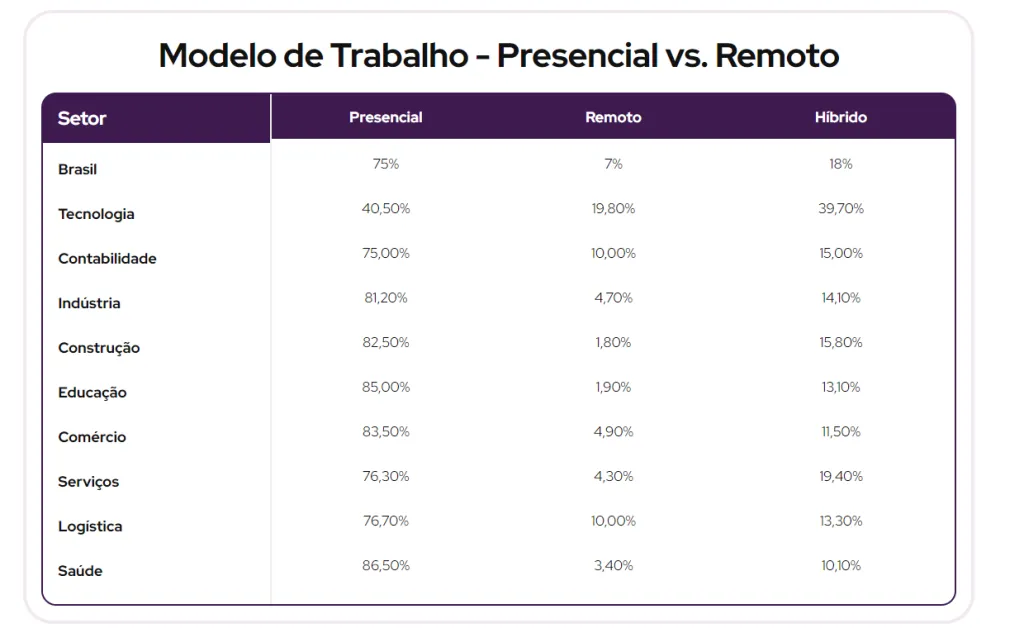 Tabela modelos de trabalho
