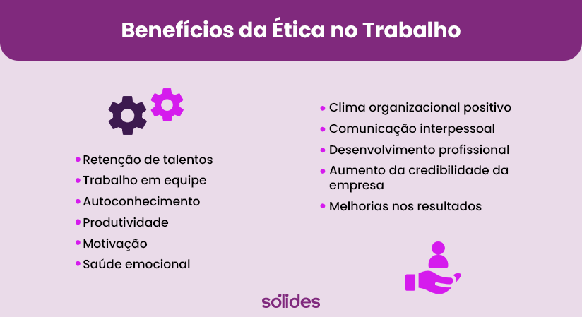 Os principais benefícios da ética no trabalho A imagem é um infográfico com o título "Benefícios da Ética no Trabalho", listando vantagens como retenção de talentos, trabalho em equipe, autodesenvolvimento, entre outros. Há ícones correspondentes e o logo "Sólides" está na parte inferior.