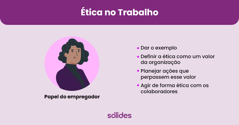 ética no trabalho e o papel do empregador A imagem exibe um infográfico intitulado "Ética no Trabalho", destacando o "Papel do empregador" com pontos como "Dar o exemplo" e "Definir a ética como um valor da organização". No canto esquerdo, há uma ilustração de uma pessoa e o logo "Sólides" na parte inferior.