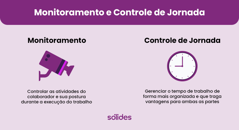 Monitoramento e controle de jornada
