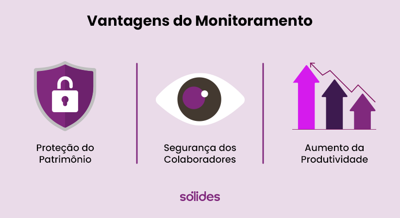 Vantagens do monitoramento de funcionarios Vantagens sobre monitoramento