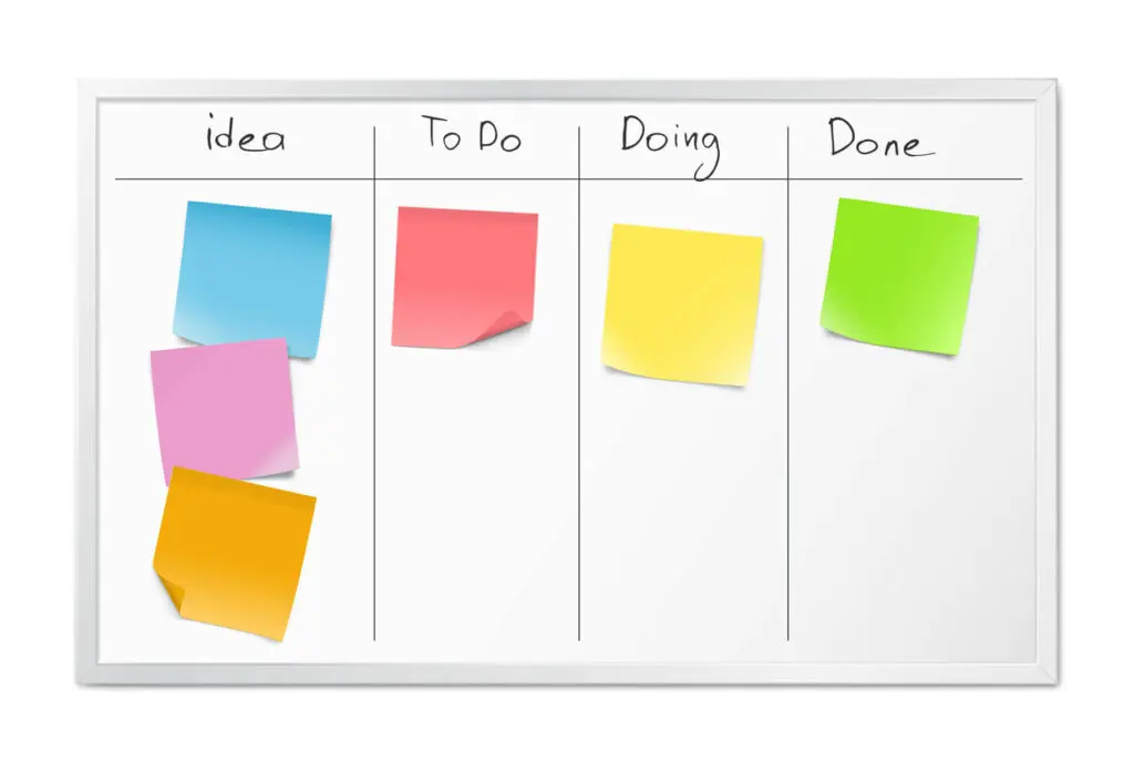 Modelo de Kanban Modelo de Kanban