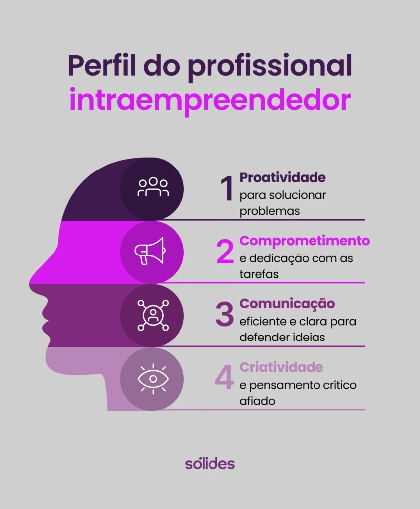 Traços Perfil intraempreendedor
