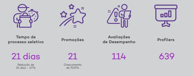 Infográfico avaliação de desempenho