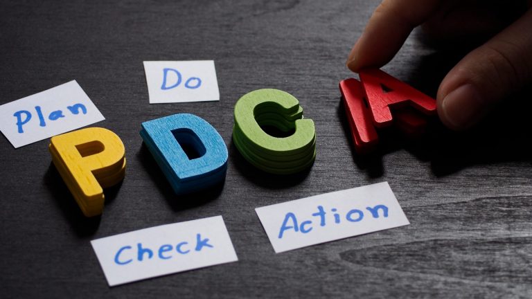 representação simbólica do que é PDCA