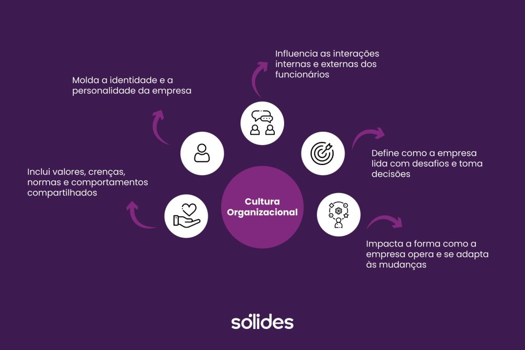 pilares que formam a cultura organizacional