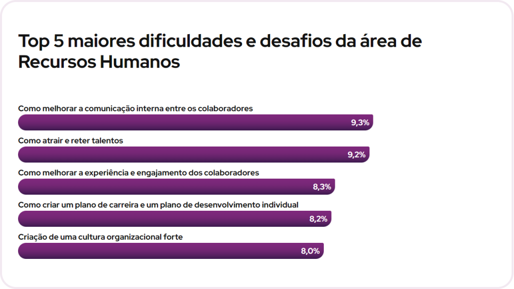 recursos humanos