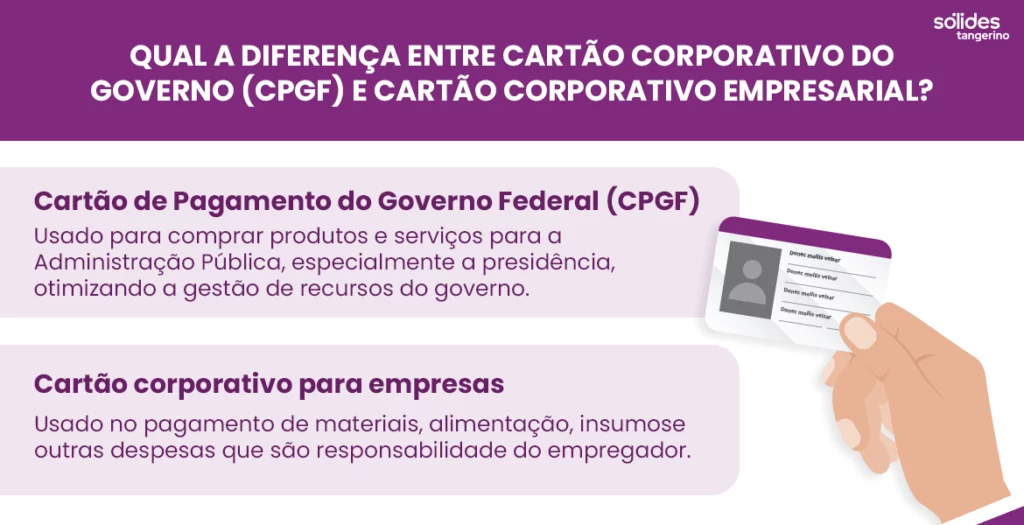 Cartão corporativo