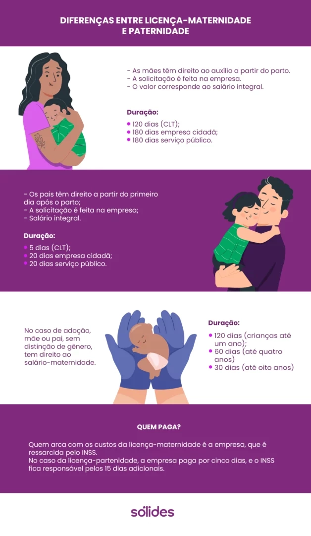 diferença entre licencas maternidade e paternidade
