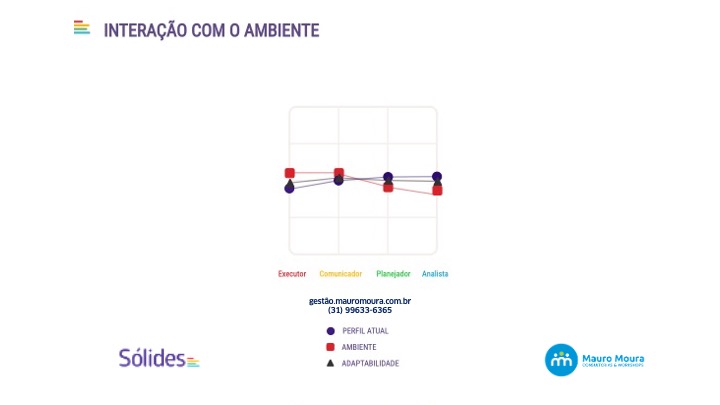 perfil comportamental - gráfico 2 da gestão de alta performance