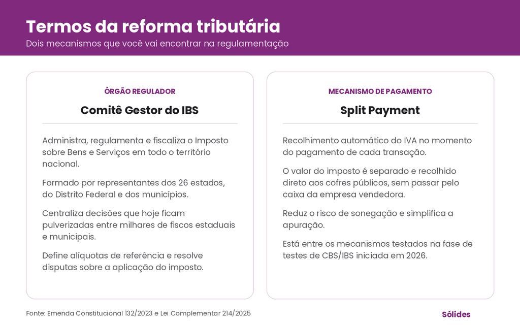 infográfico termos reforma tributária