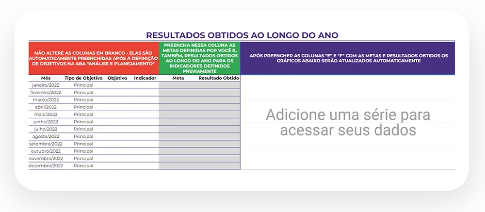 Acompanhamento anual em gráfico​