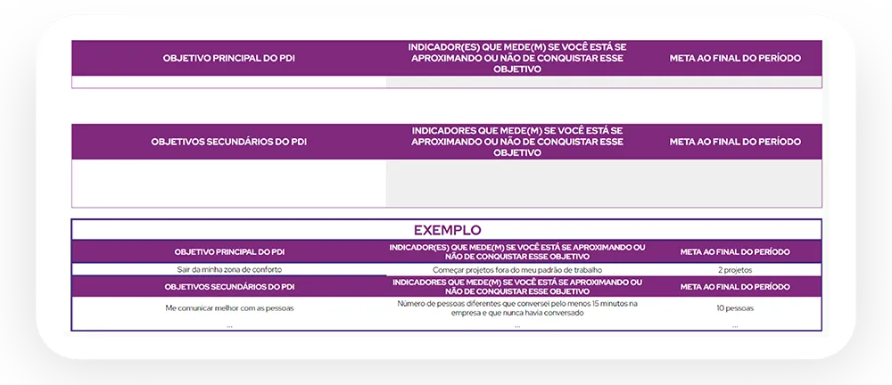 Matriz GUT
