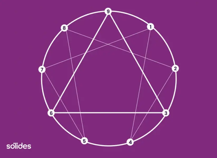 teste psicológico e de personalidade eneagrama