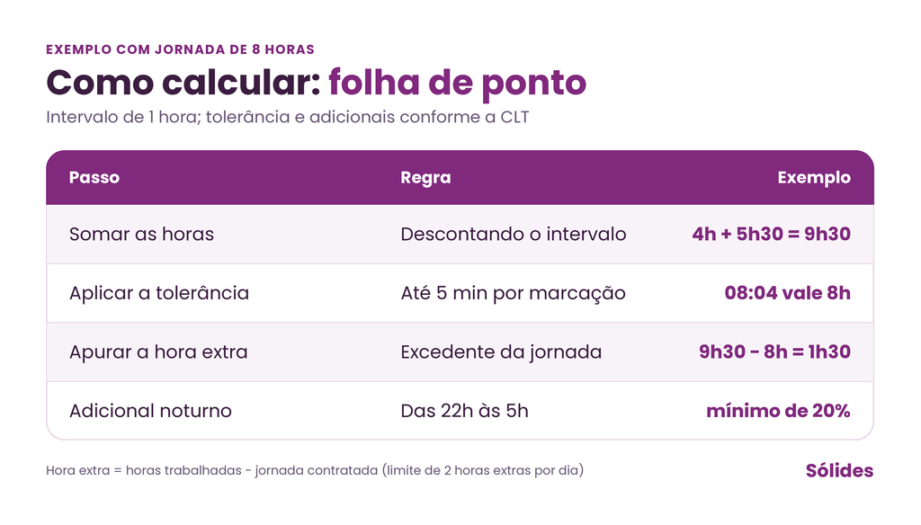 folha de ponto como calcular tabela