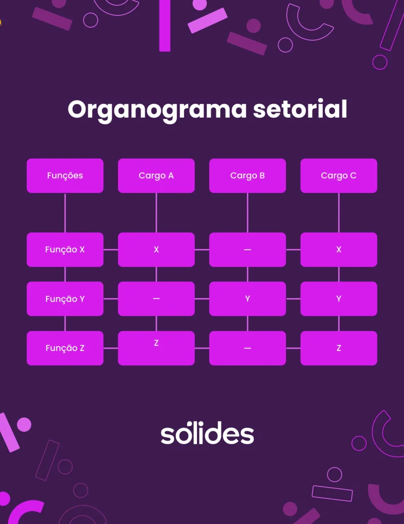 organograma empresarial setorial