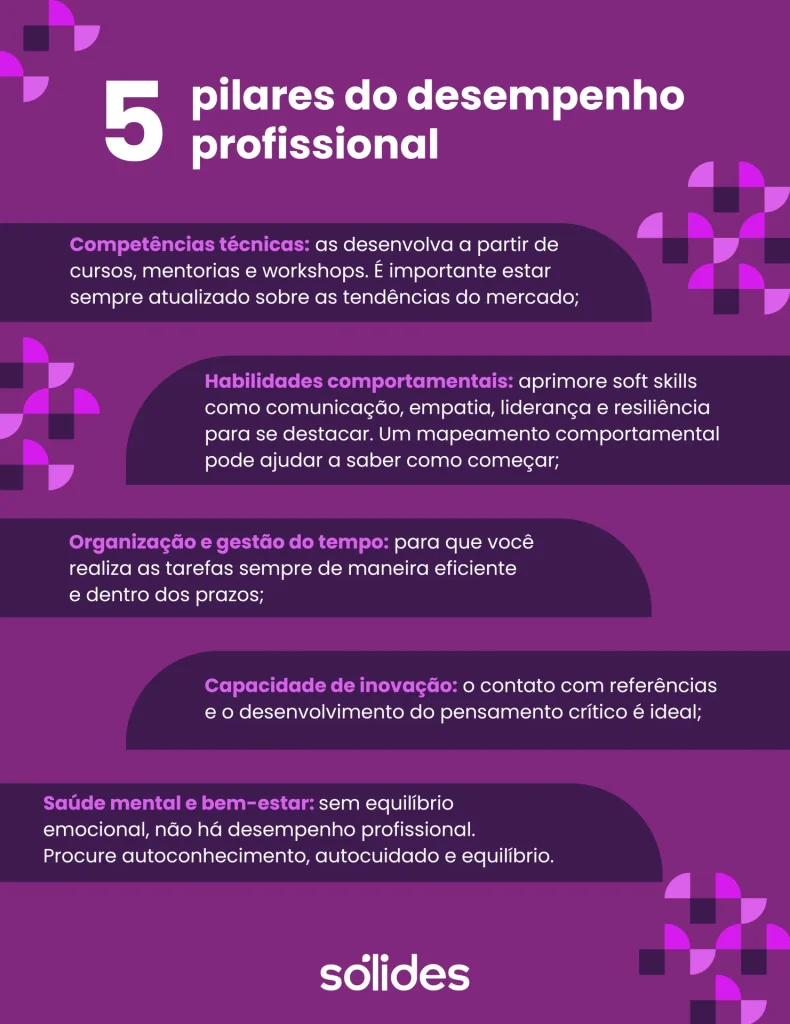 exemplo dos pilares do desenvolvimento profissional