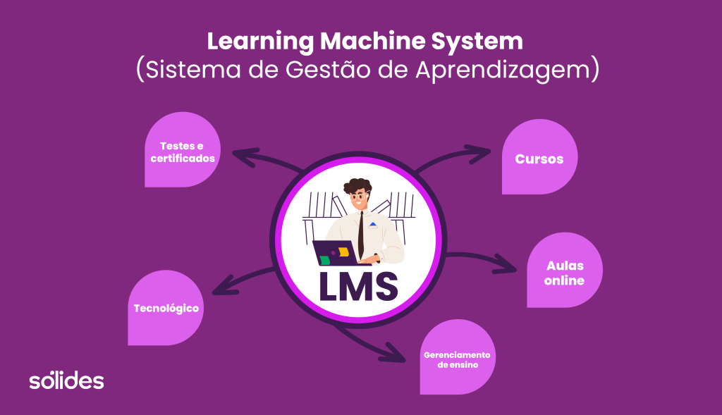 O que é LMS