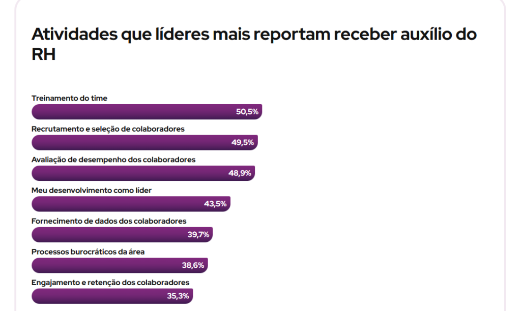 avaliação de desempenho