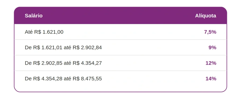 tabela inss no decimo terceiro