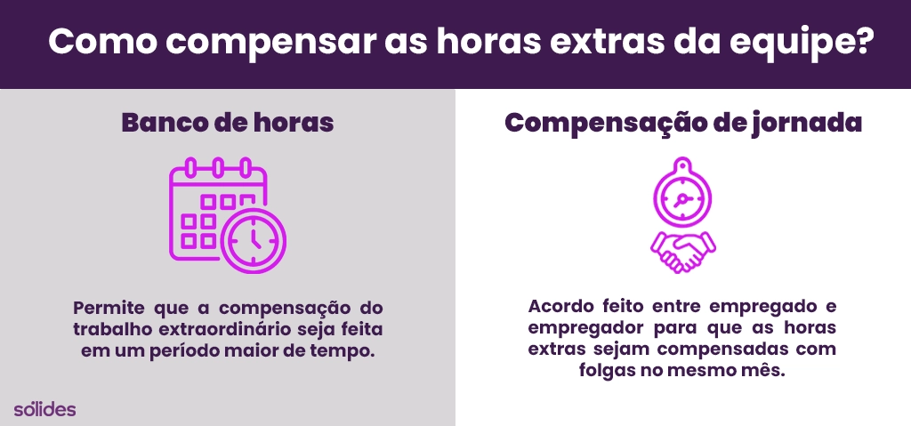 Como compensar as horas extras da equipe Como compensar as horas extras da equipe