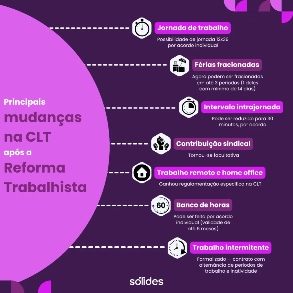 Mudanças na CLT com a reforma