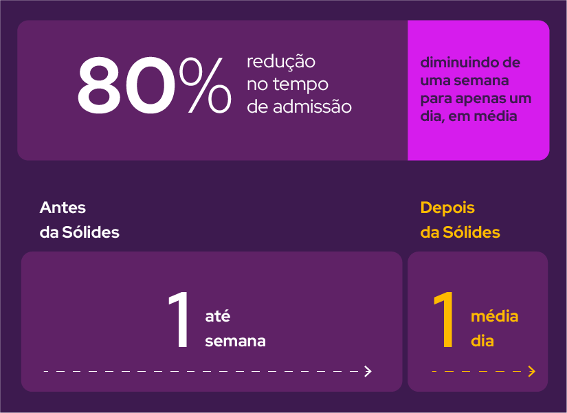 case SIEG - admissão
