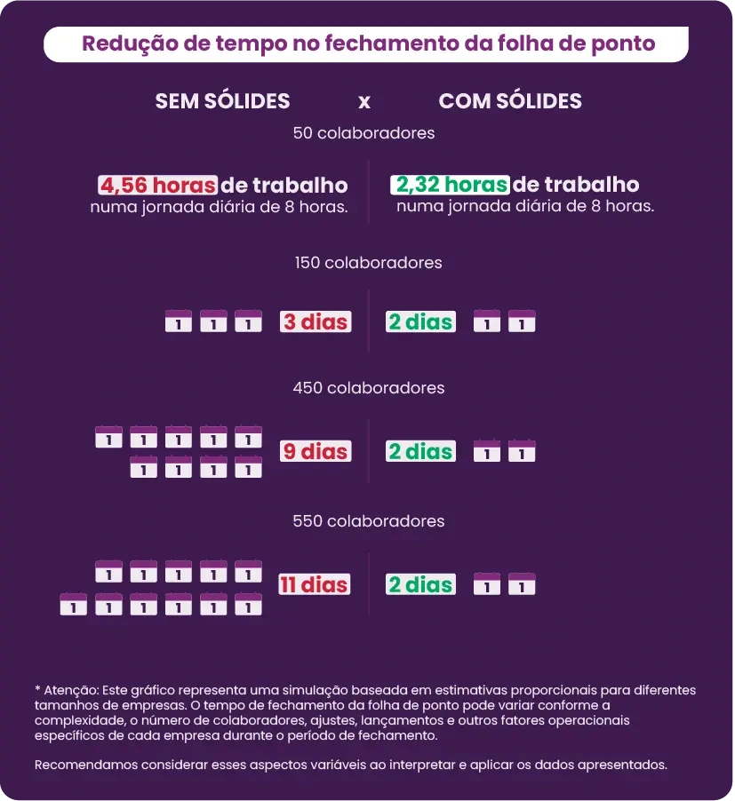 case who - redução do tempo no fechamento da folha de ponto