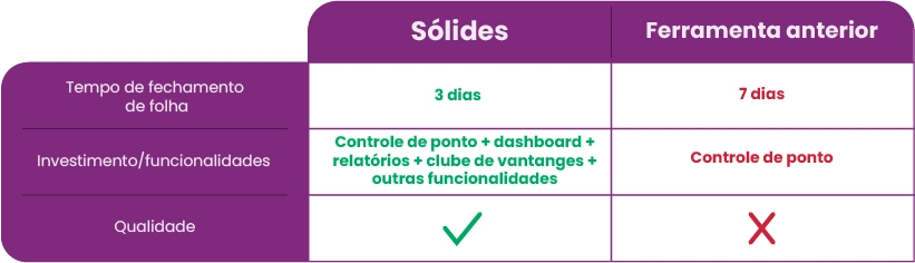 comparativo - simaslog