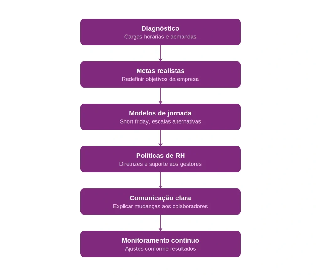 Infográfico sobre a redução de jornada de trabalho