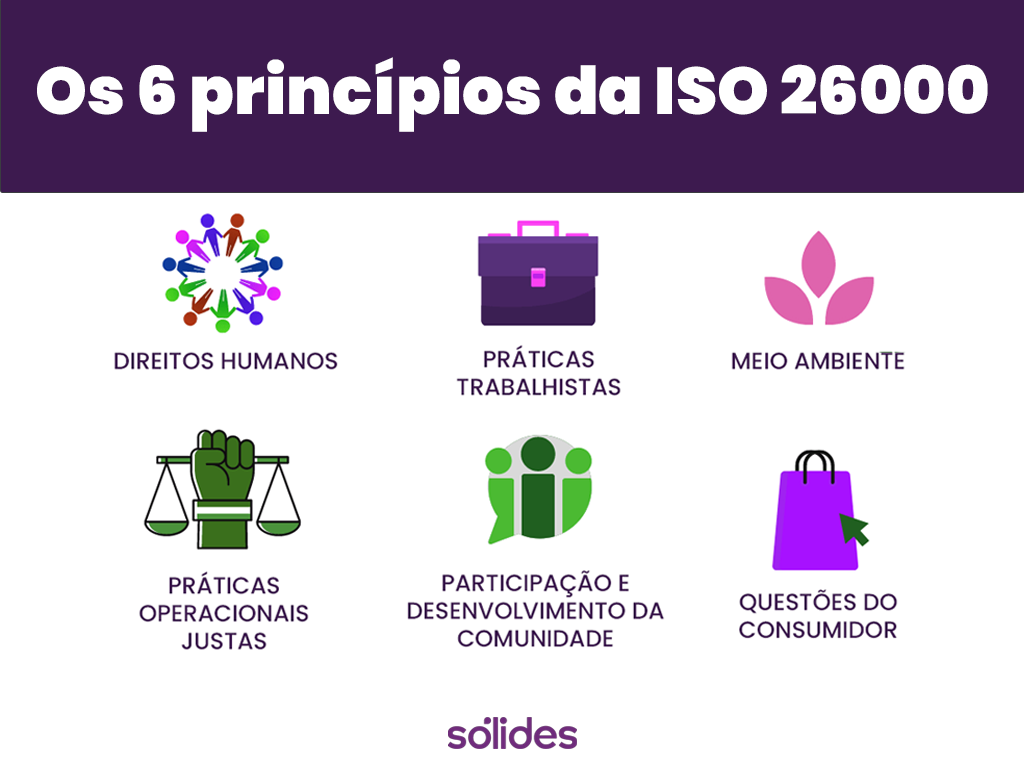 princípios da iso 26000