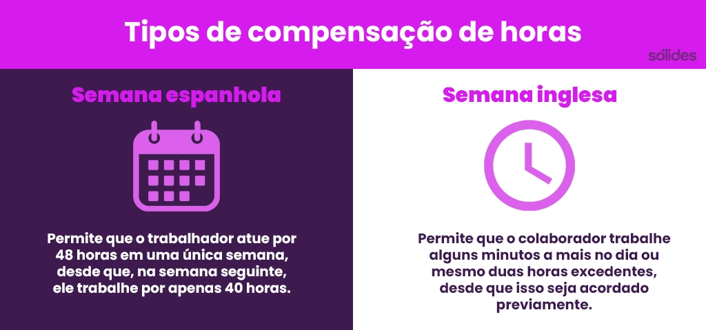 Quais são os tipos de compensação de horas? Quais são os tipos de compensação de horas?