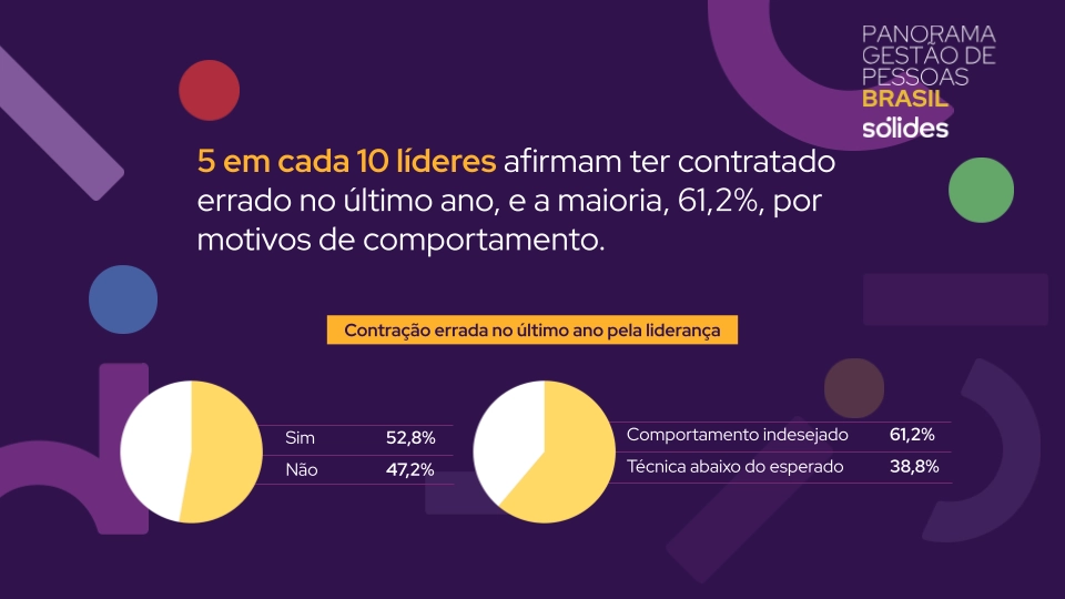 retenção com inteligência comportamental