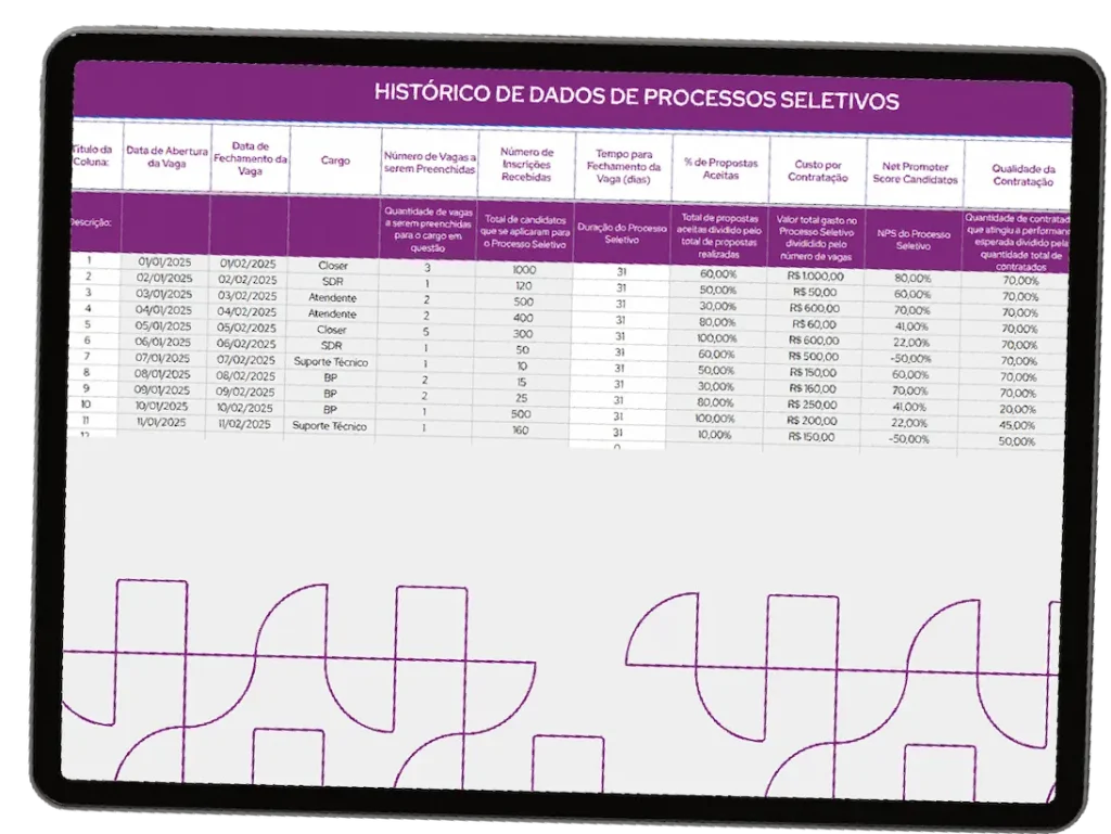 Gráficos automatizados dos indicadores​