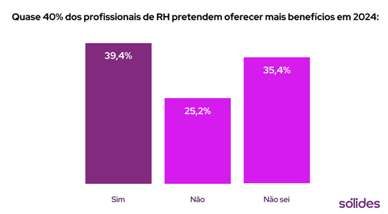 panorama benefícios