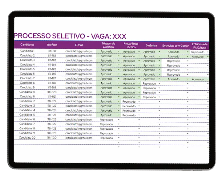 Resultado em um processo de funil