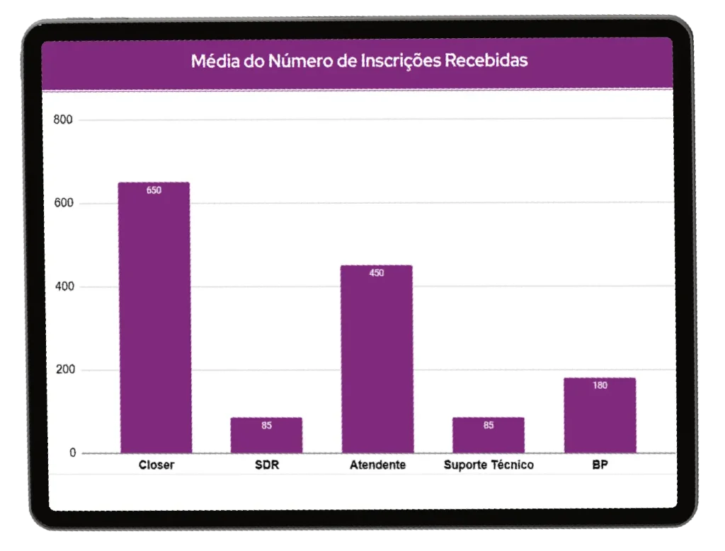 Indicadores de recrutamento