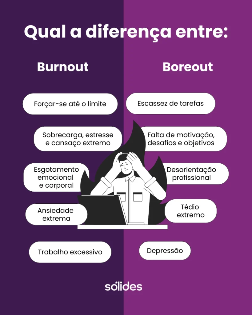 diferença entre burnout e boreout