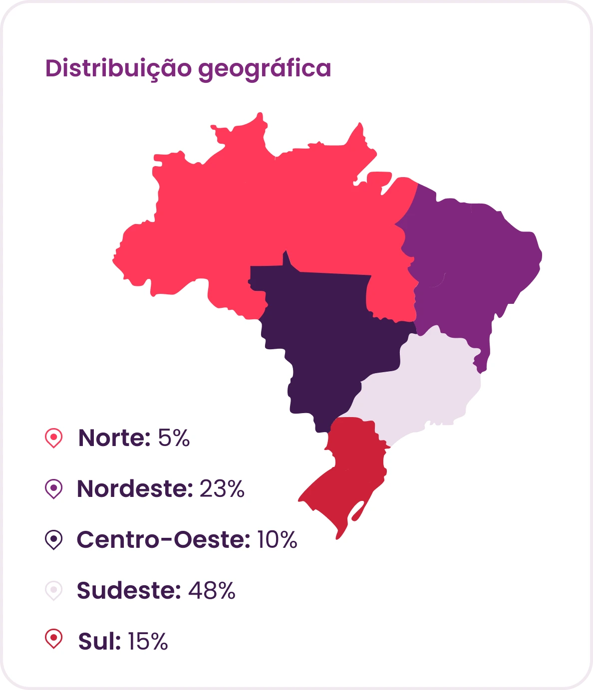 Distribuição geográfica