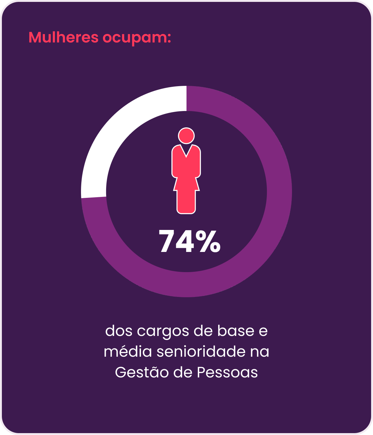Ocupação por mulheres