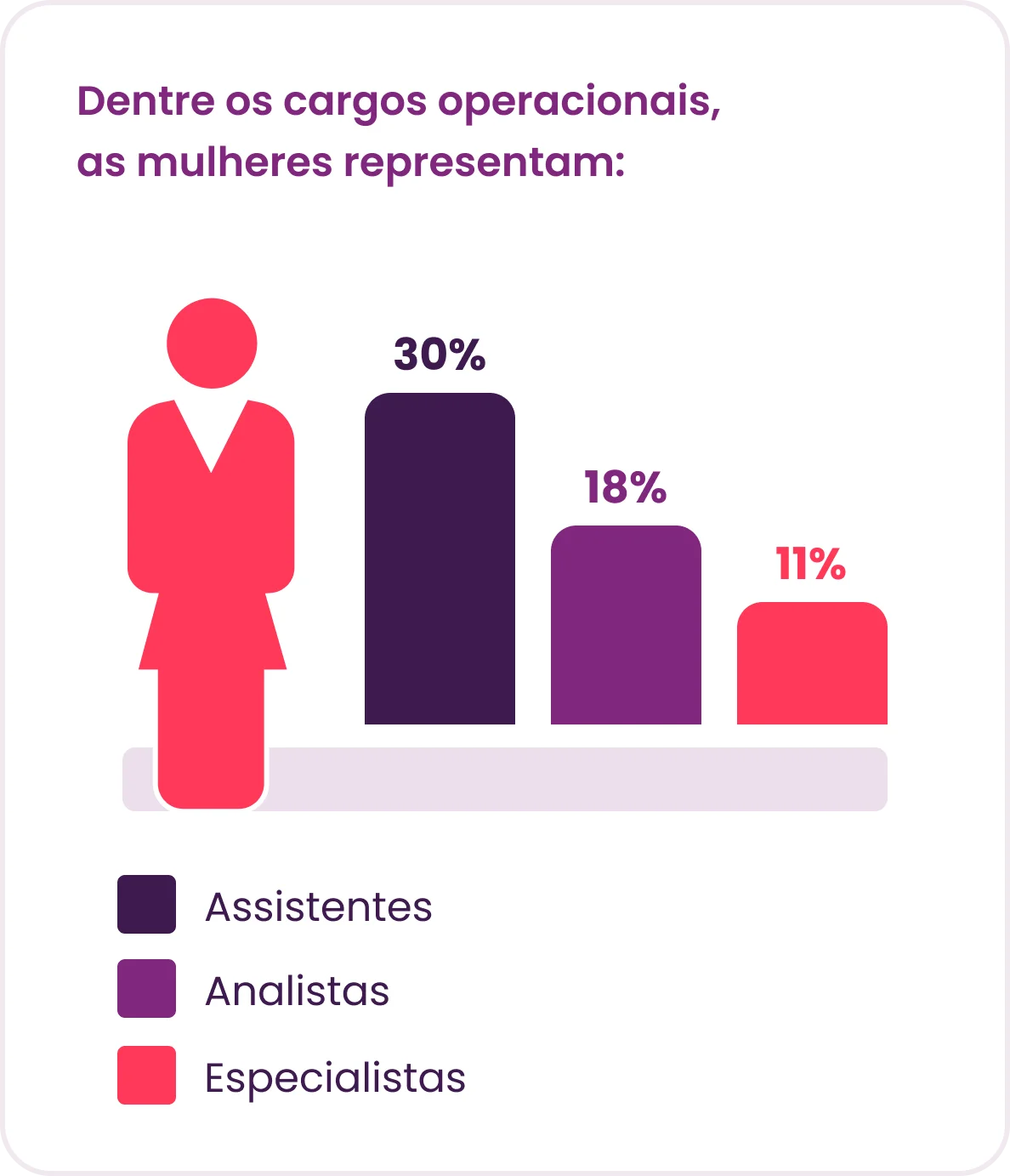 Representação feminina em cargos