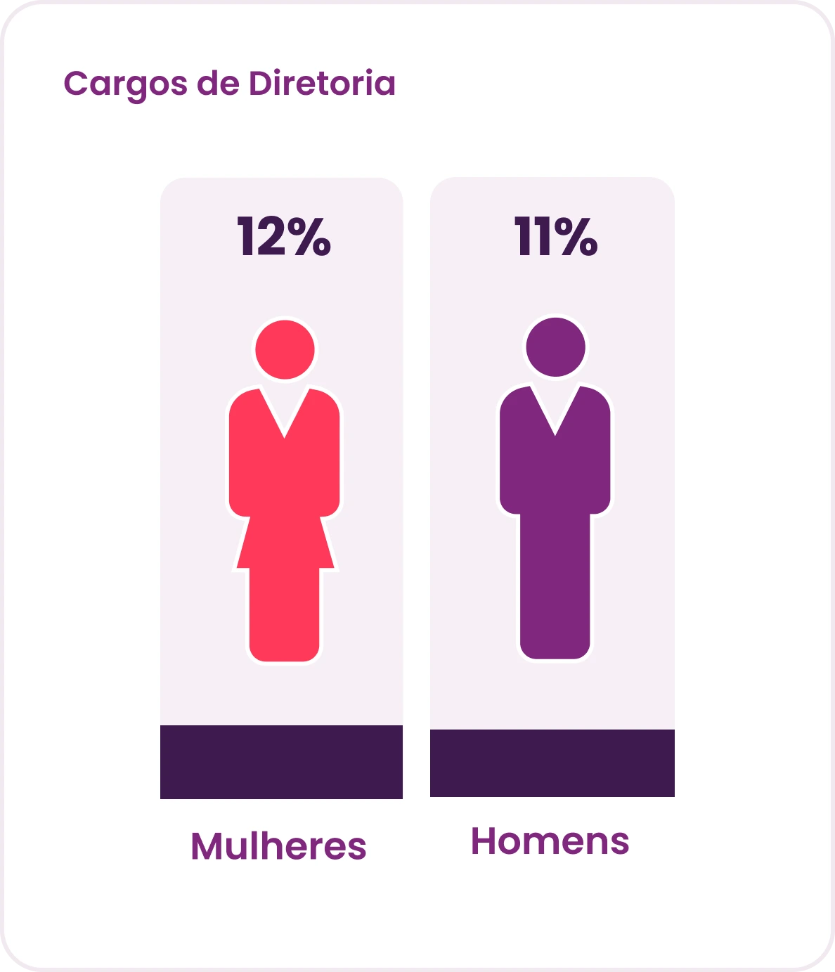 Homens e mulheres em diretoria