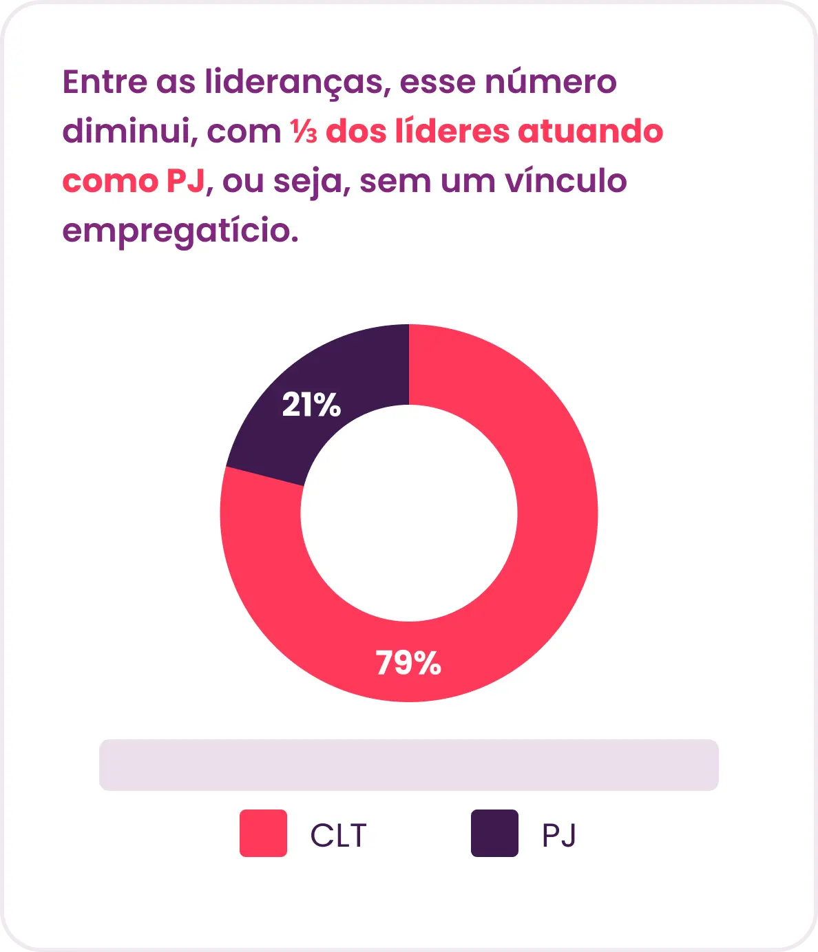 CLT ou PJ