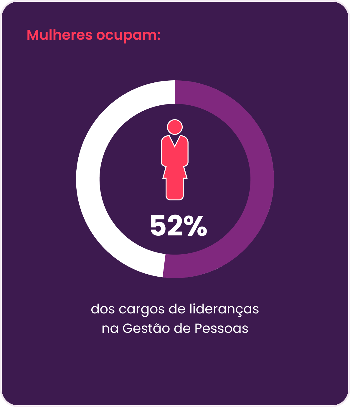 Ocupação feminina na liderança