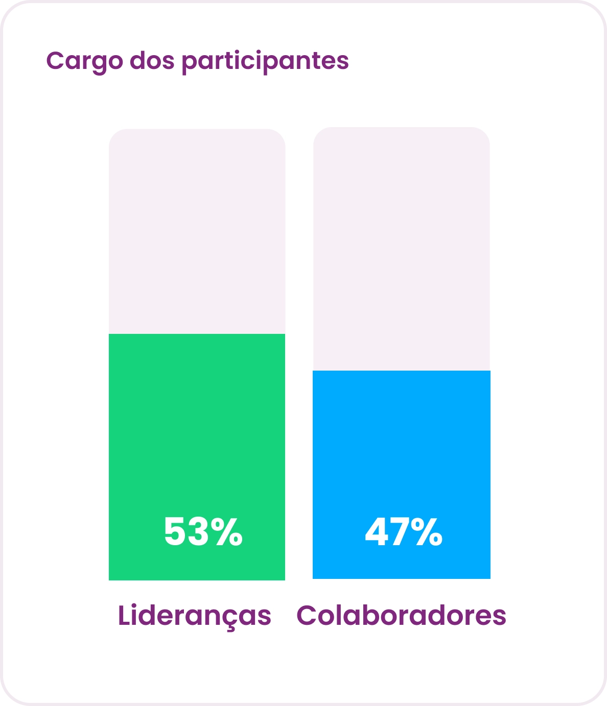 Panorama Gestão de Pessoas: Perfil dos Participantes